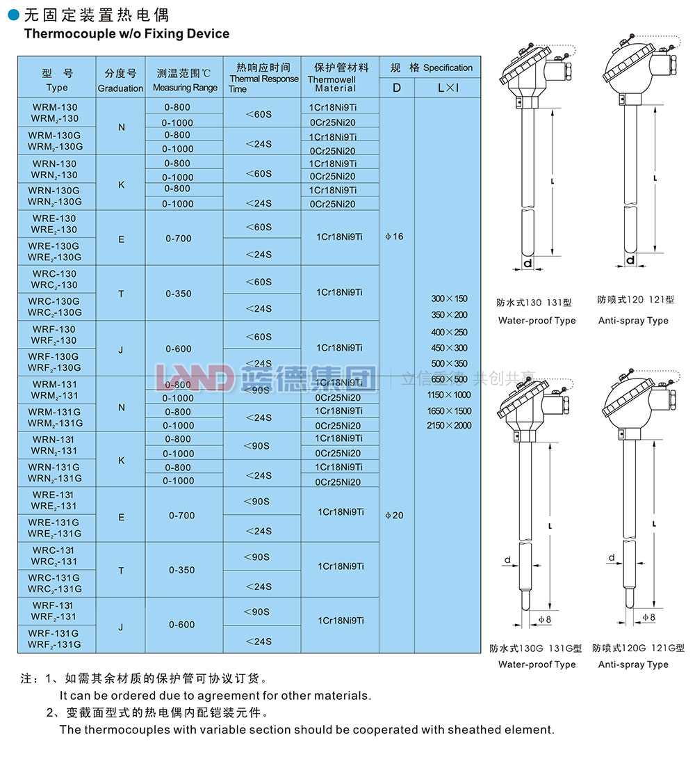 無固定裝置熱電偶1.jpg