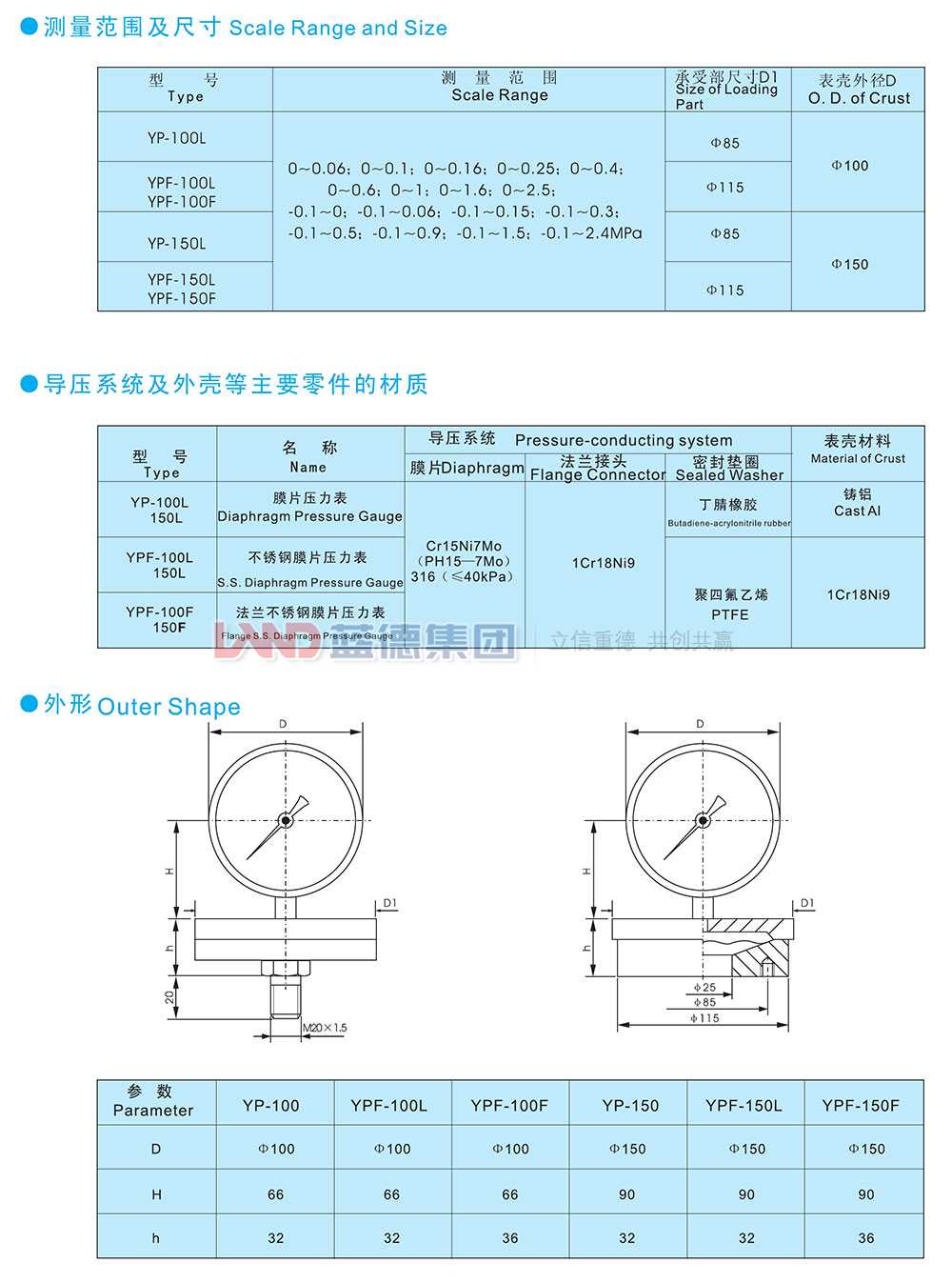 YP系列膜片壓力表、YPF系列防腐膜片壓力表2.jpg