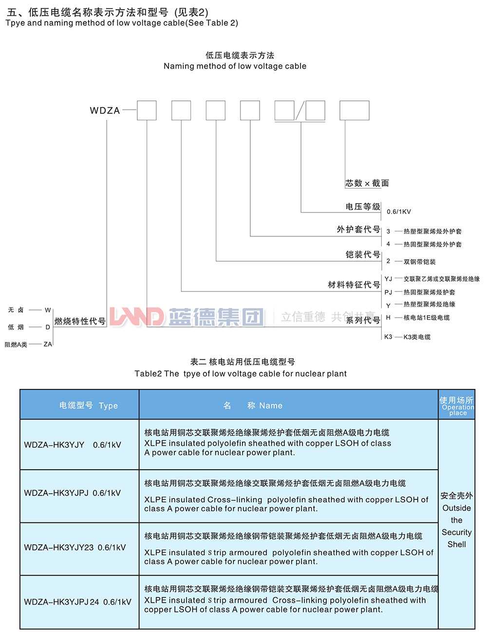 核電站用1E級(jí)K3類(lèi)低壓低煙無(wú)鹵阻燃電力電纜2.jpg