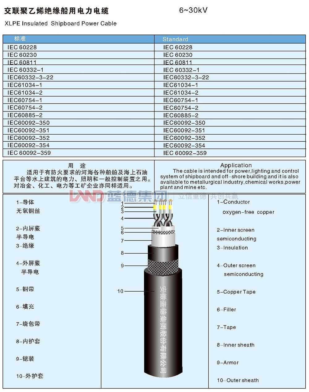 交聯聚乙烯絕緣船用電力電纜6-30kv（1）.jpg